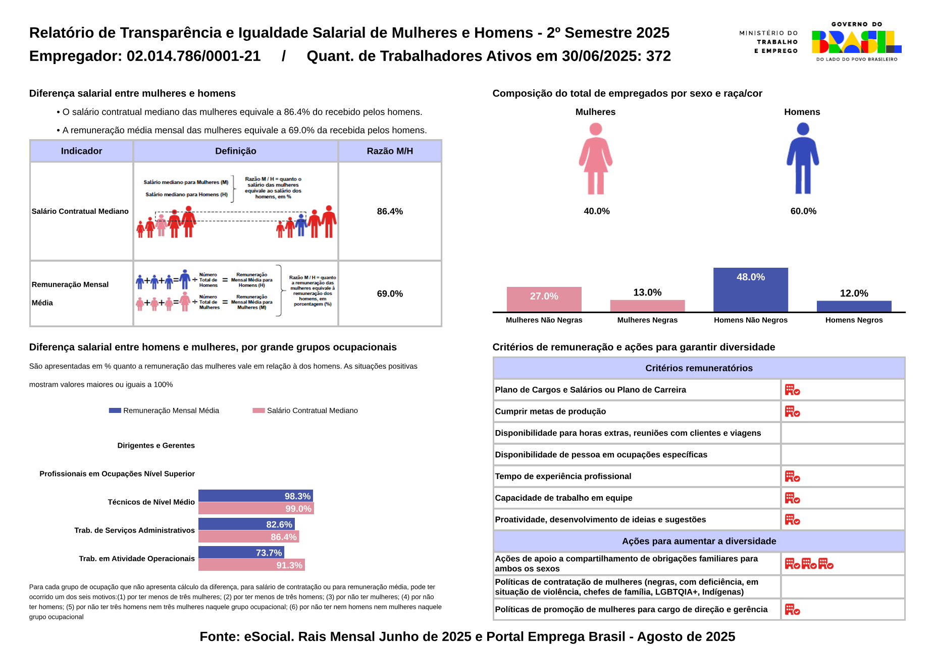 Relatório de transparência e igualdade salarial — 2º semestre 2025